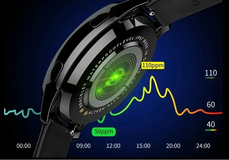 Éclipse Smartwatch Collection